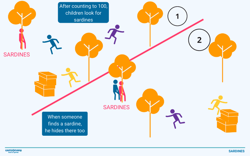 Outdoor games for children top 10 physical games